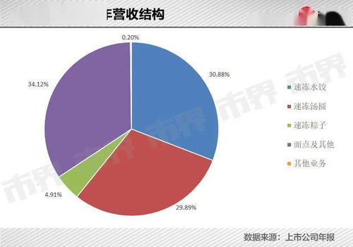 一颗小汤圆卖出河南首富 食品销售的创新之路