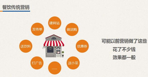 餐饮食品店会员营销解决方案 提升食品销售的有效策略