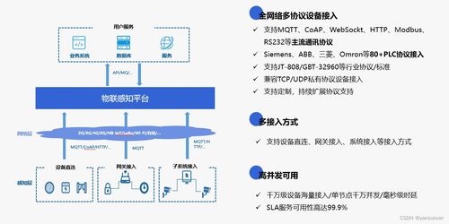 物联感知产品如何助力企业实现智能化转型