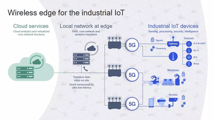 5G+物联网 开启万物运营商时代的新篇章