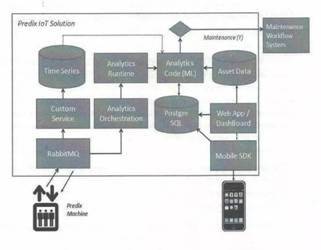 物联网产业迎来高速发展新时代，技术与应用深度融合