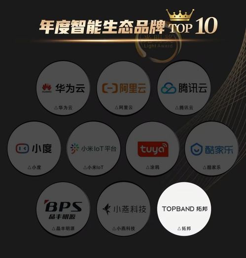 踔厉奋发，奋楫争先 T Smart年度智能生态品牌启航，引领物联网技术服务新纪元