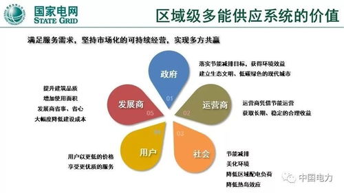 电力物联网与综合能源服务 关键技术、重点方向与实践探索