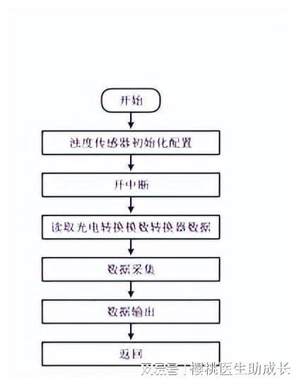 物联网技术如何提升水产养殖系统运行的稳定性