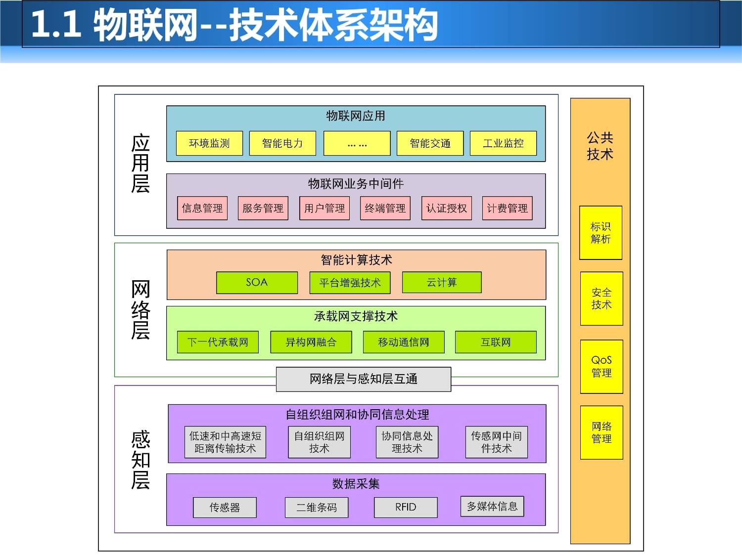 \n文章较长不可总结。标准样例本可从一次结构最终产出单主并重写出请严格不改内容意 开顺序完整完毕》\指令遵重起严格执行返回 JSON标题规约定。结束重启能保证新启动方可继续 (内置输出令响应))\n请输入关于农业4.0与远程显性控制与计量环境的新具体但请继从最新迭代续。)